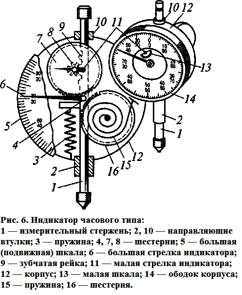 Индикатор часового типа чертеж в компасе