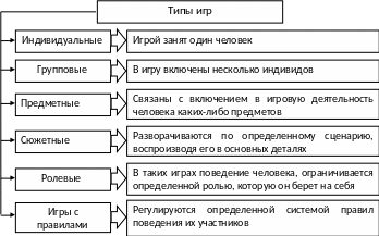 Основные виды деятельности