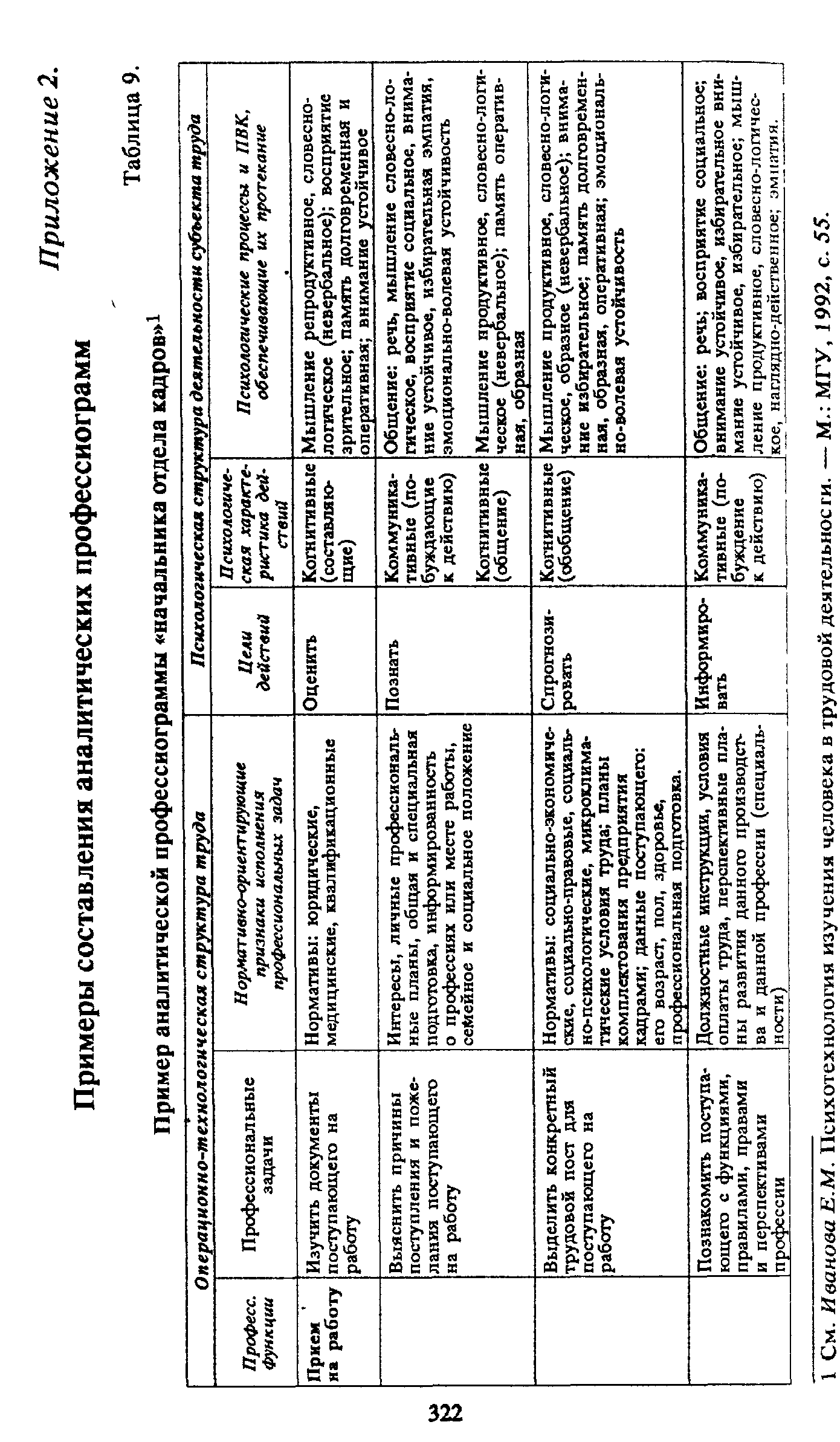 Глава 3. Профессиографические основы изучения человека в труде