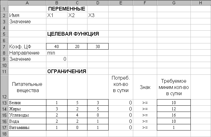 Условие таблицей. Решение задачи о дневном рационе. Модель таблицы решения задач важности. Задача о назначениях работ пример. Результаты поиска решения в excel рис 12.4.