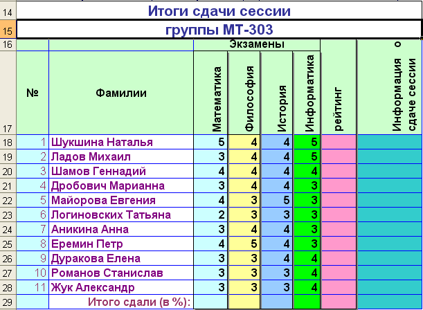 И сдал экзамены на оценку. Таблица сессии. Таблица результатов сессии. Таблица для оценок студента. Список студентов таблица.