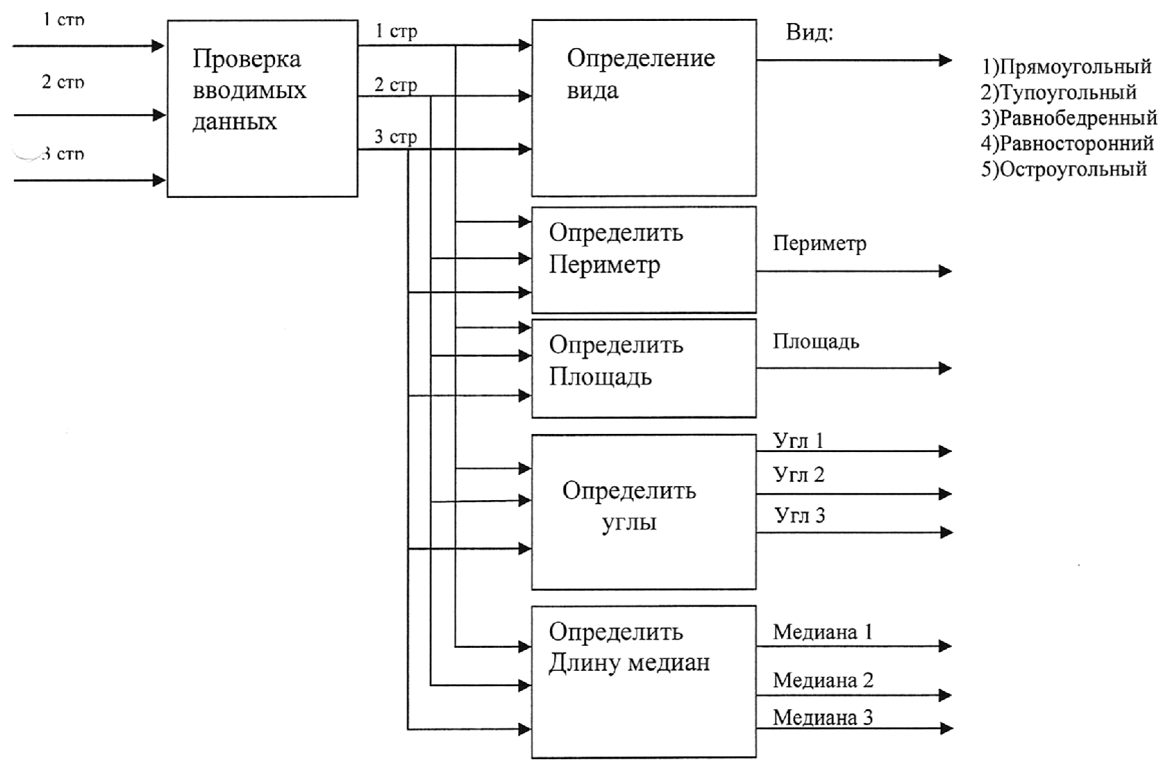 Схема функциональных элементов