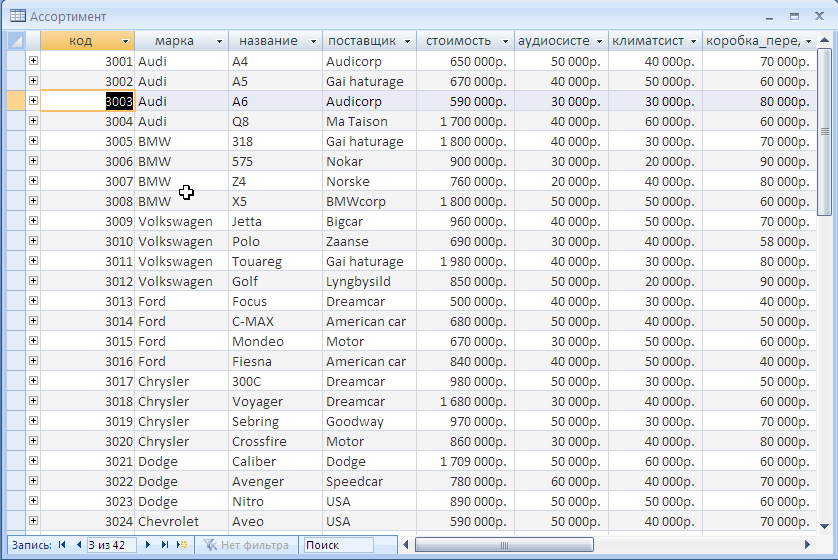 Маркетинговая база данных. База данных автосалон access. Access таблица база данных. База данных SQL таблица. База данных автосалон Информатика.