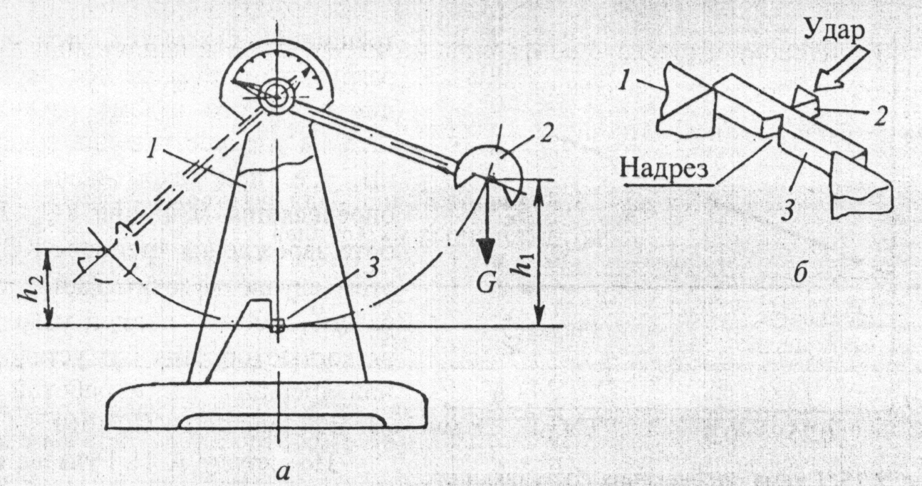 При динамических испытаниях надрез на образец наносится