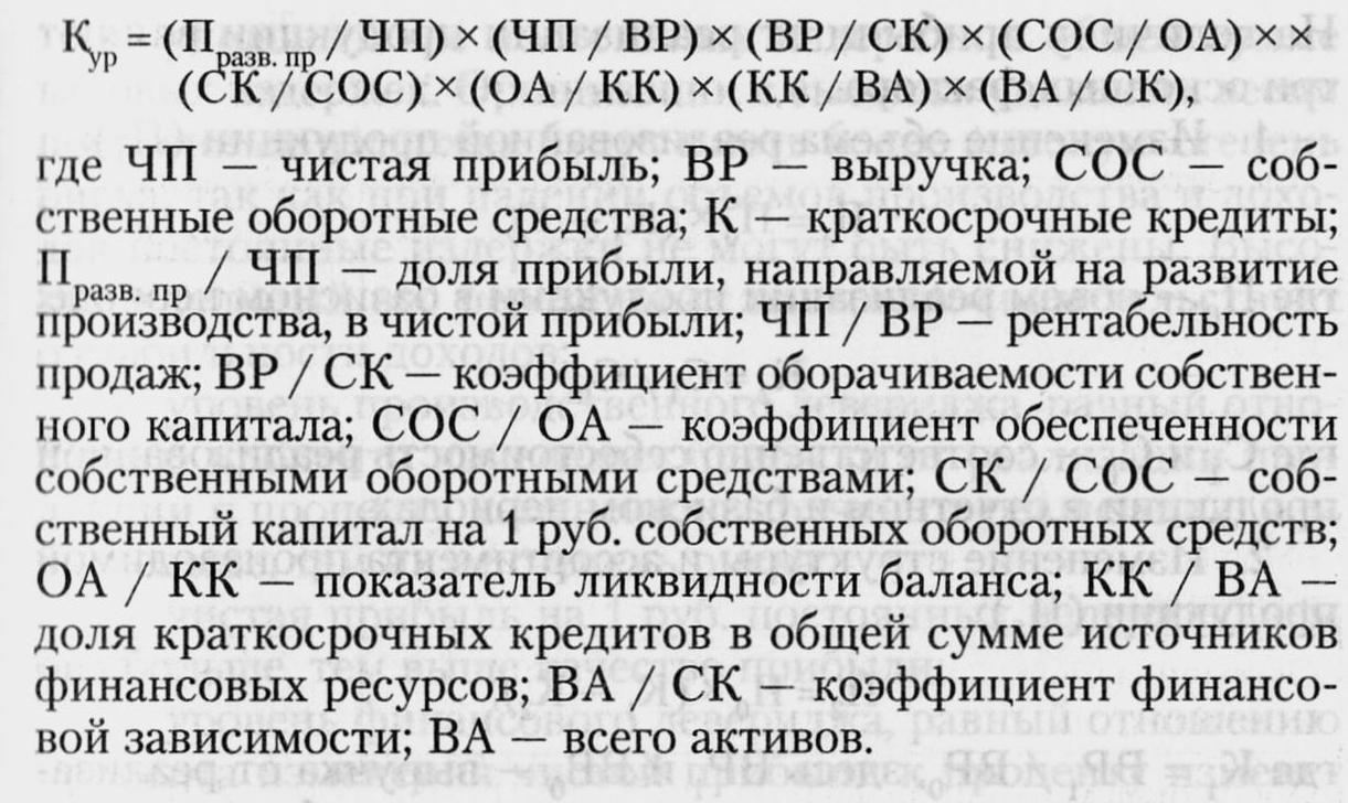 15.5. Анализ деловой активности