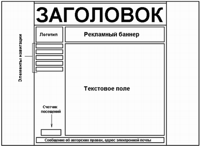 Схема страницы на которой представлены основные элементы