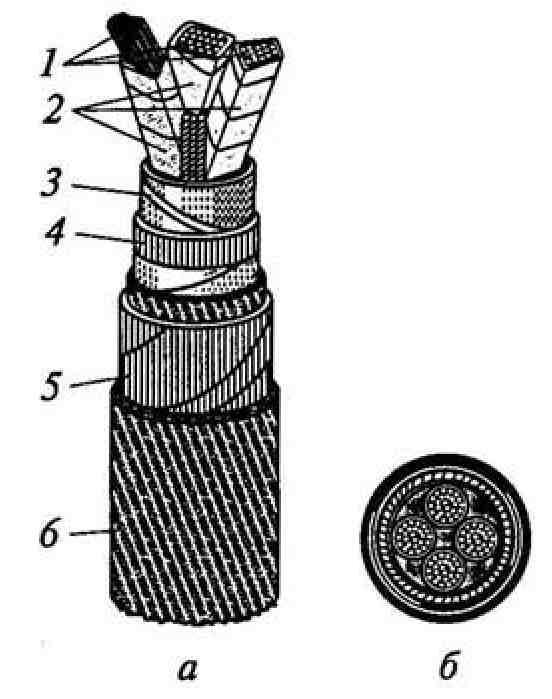 Провода риса. Основные элементы силового кабеля. Трехжильный кабель чертеж. Устройство силового кабеля. Пряжа кабельная пропитанная.