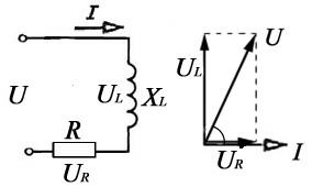 Векторная диаграмма тока катушки. Векторная диаграмма резистора и катушки.