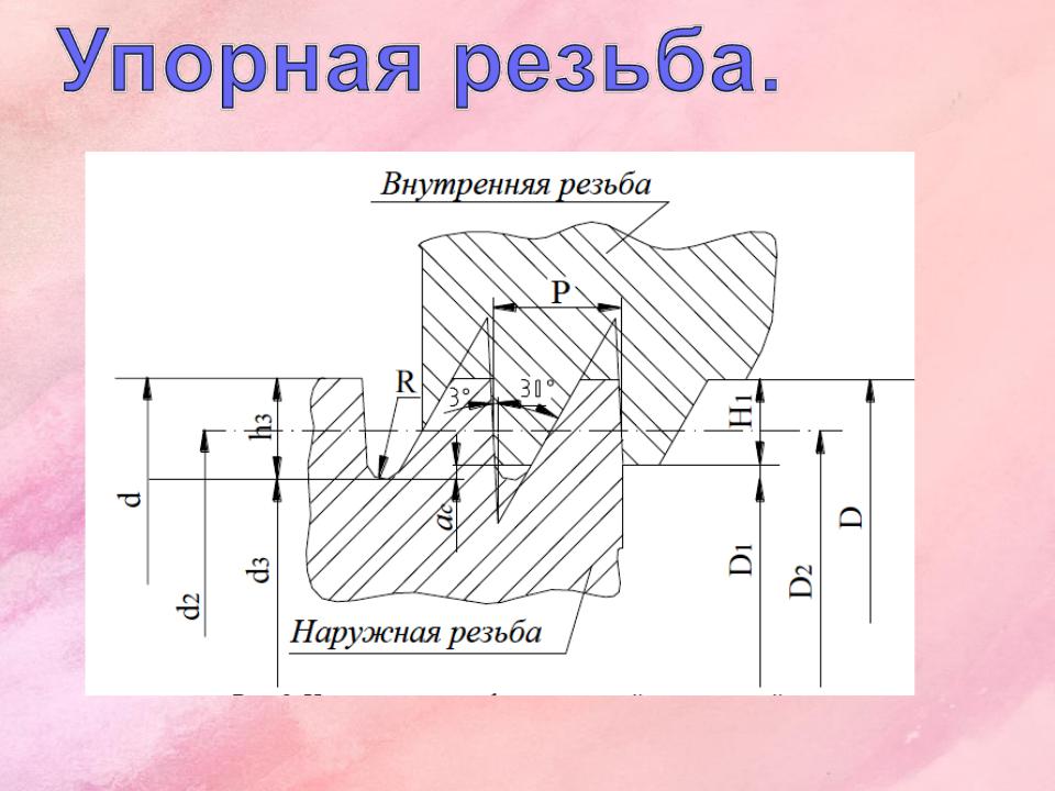 На каком чертеже изображен профиль упорной резьбы