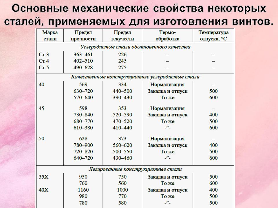 Как определить грузоподъемность домкрата