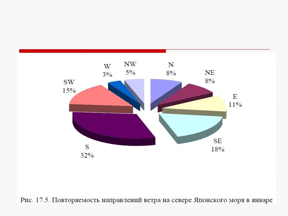 Анализ статистики. Анализ статистика. Исследование статистика. Статистический анализ картинки. Анализ статистики картинка.