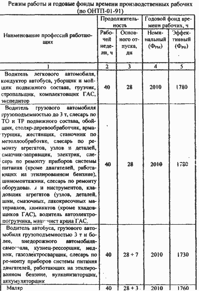 Распорядок рабочего дня образец