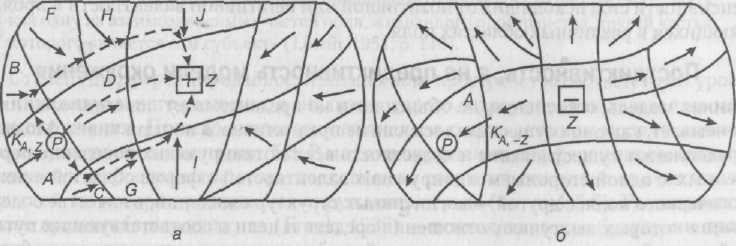 Теория поля человека. Теория поля Курта Левина. Теория поля Курта Левина схема. Курт Левин теория поля схема. Схема теории поля к Левина.