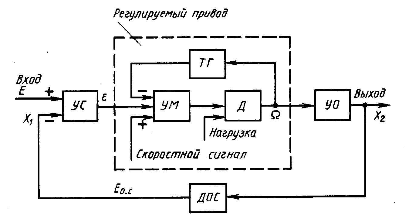 ЧПУ станок своими руками. Часть 1. Введение