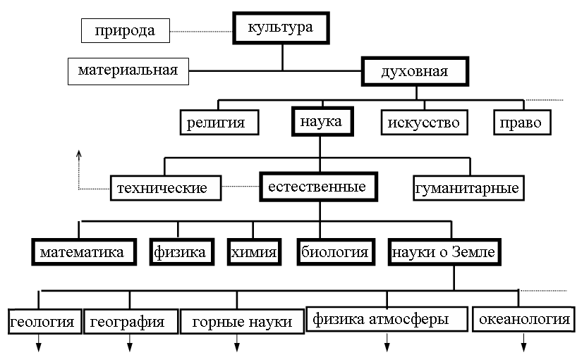 37. Информационное моделирование. Основные типы информационных моделей (табличны