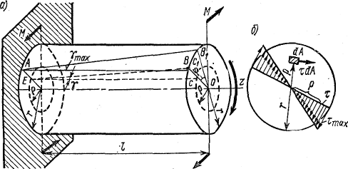 Расчетная схема вала при кручении углы возникающие при кручении вала