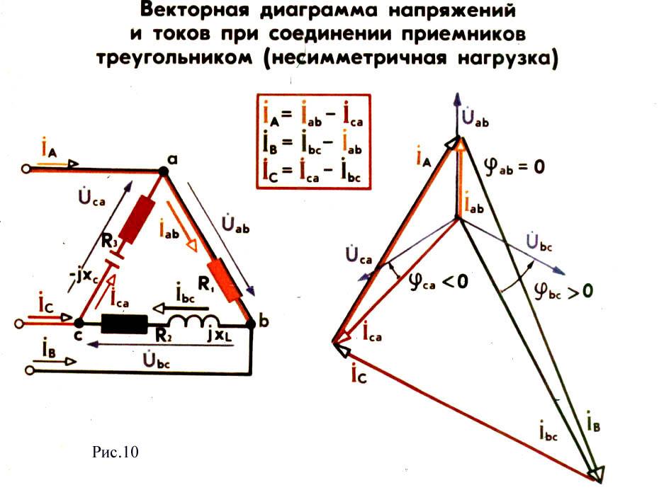 Соединение звезда векторная диаграмма. Векторная диаграмма токов трехфазной цепи. Векторная диаграмма линейных напряжений трехфазной цепи. Соединение трехфазных приемников треугольником диаграмма. Векторная диаграмма токов трехфазной цепи звезда.