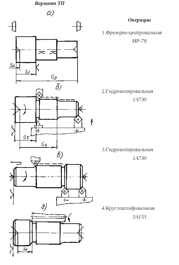 7.2.Виды размерных цепей.