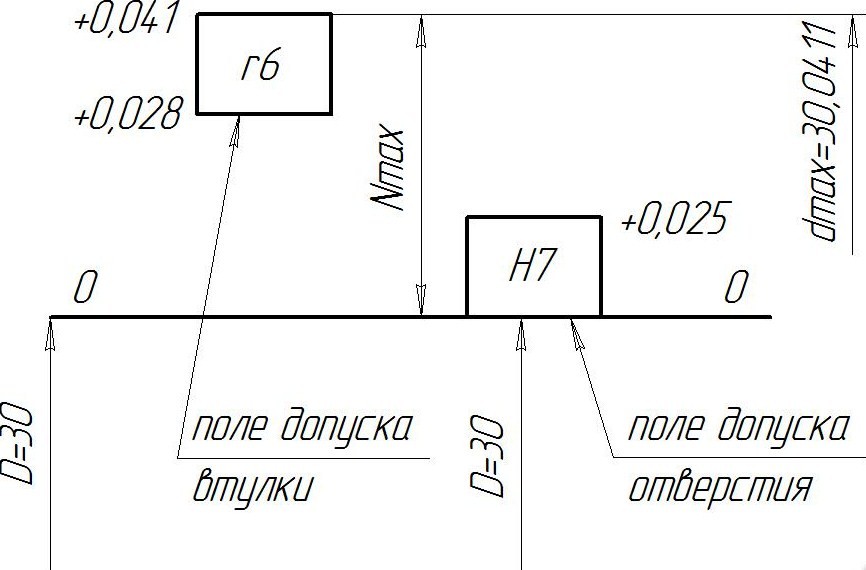 2.5.2 Расчет усилия для ручного привода машины