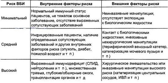 Факторы риска вби