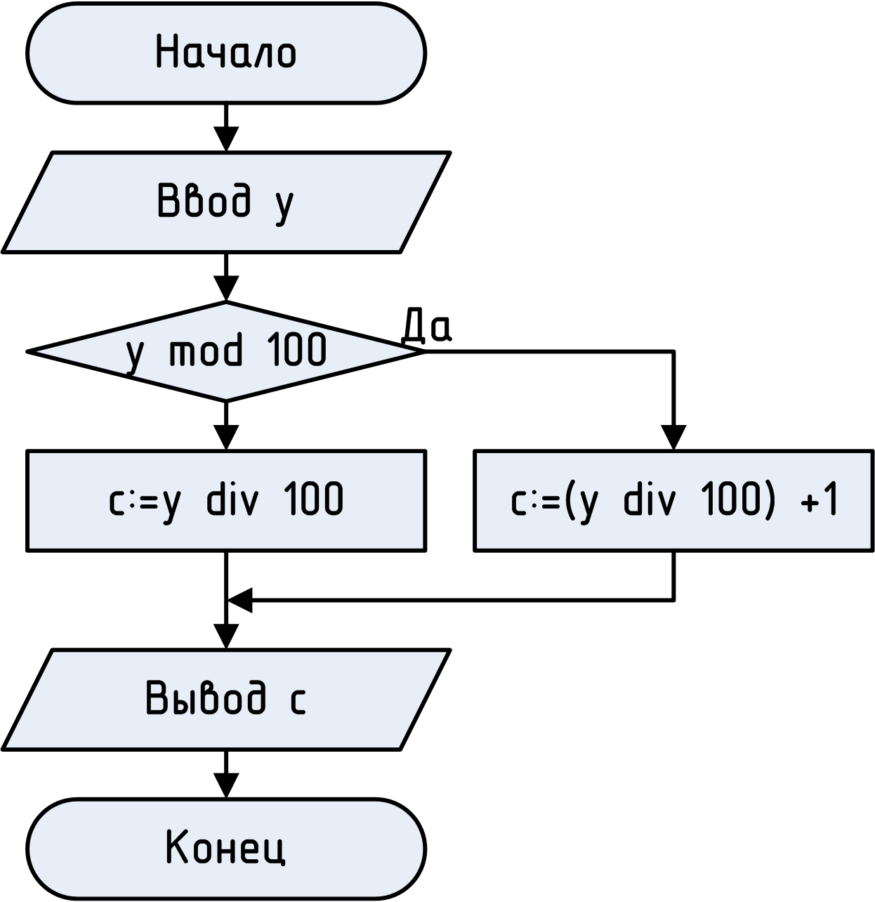 Mod в блок схеме
