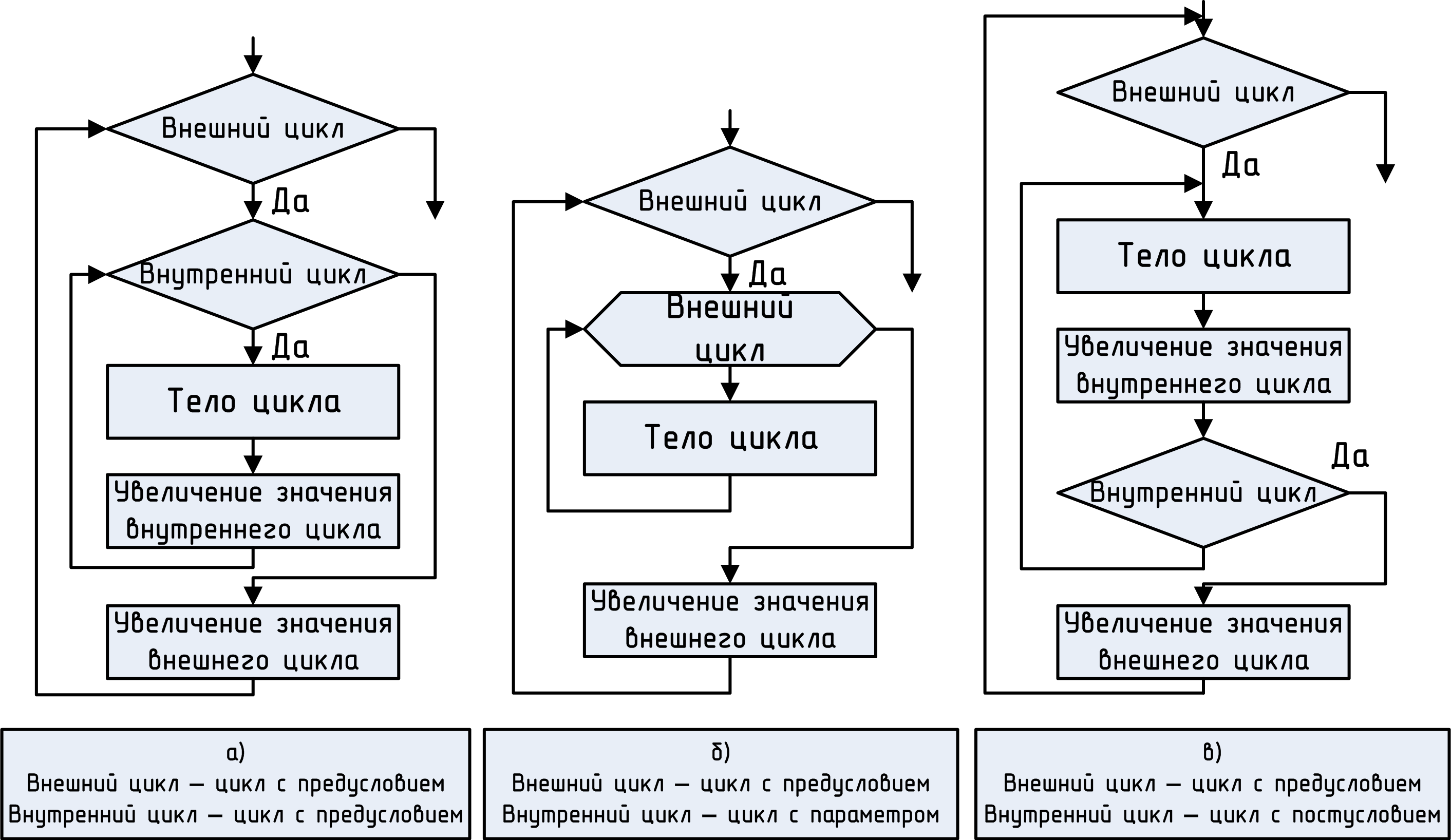 Блок схема программы цикл