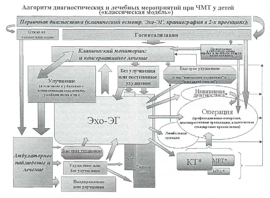 Схема виды медицинской помощи