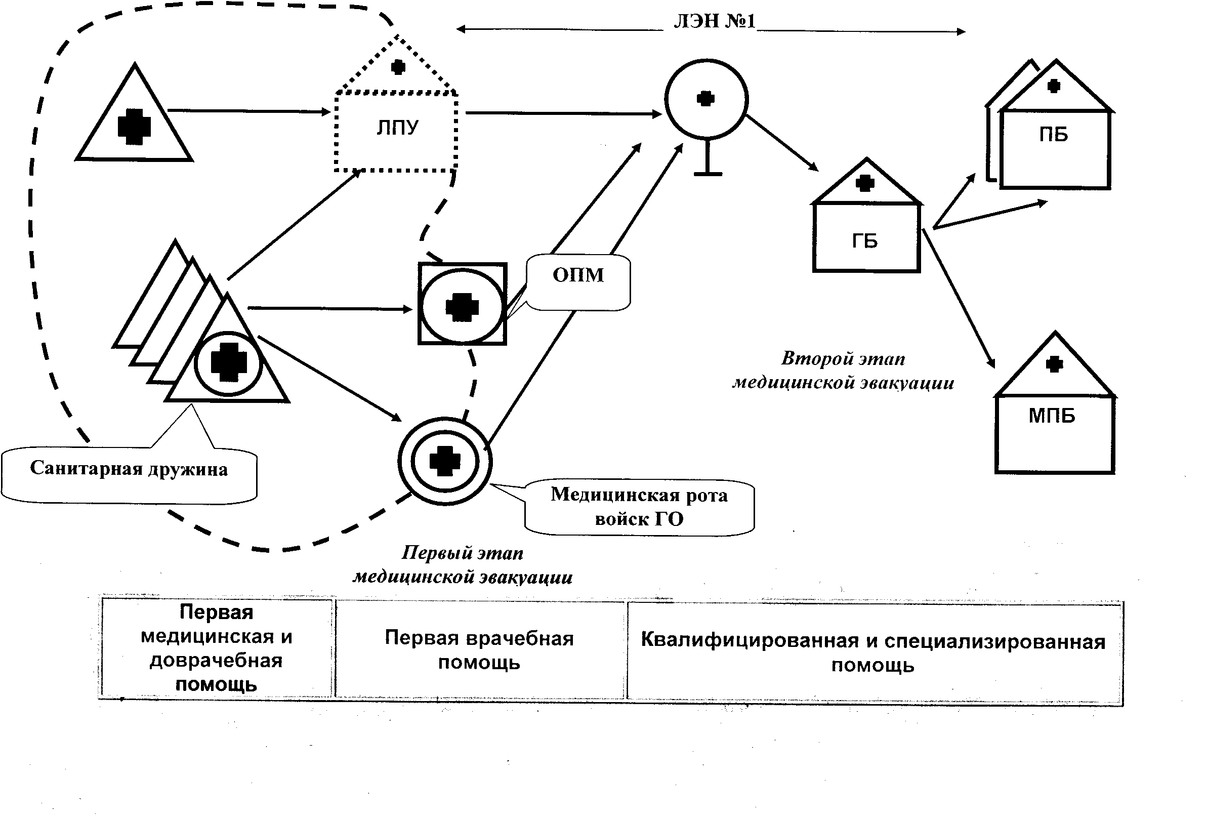 Схема развертывания