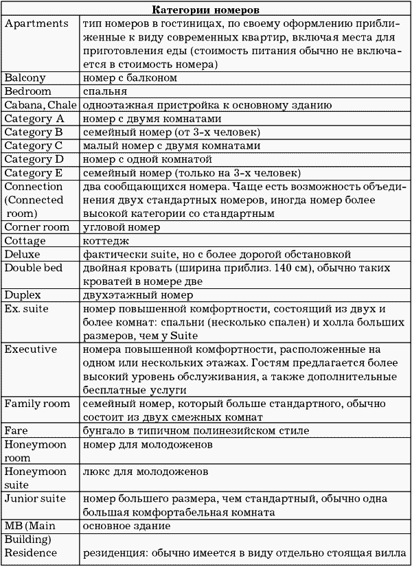 Классификация комнат в отелях