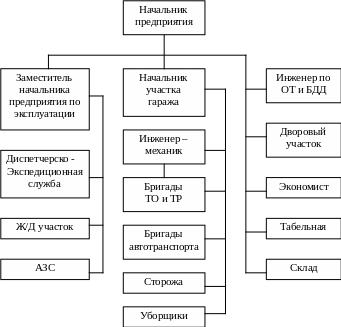 Полотно 2