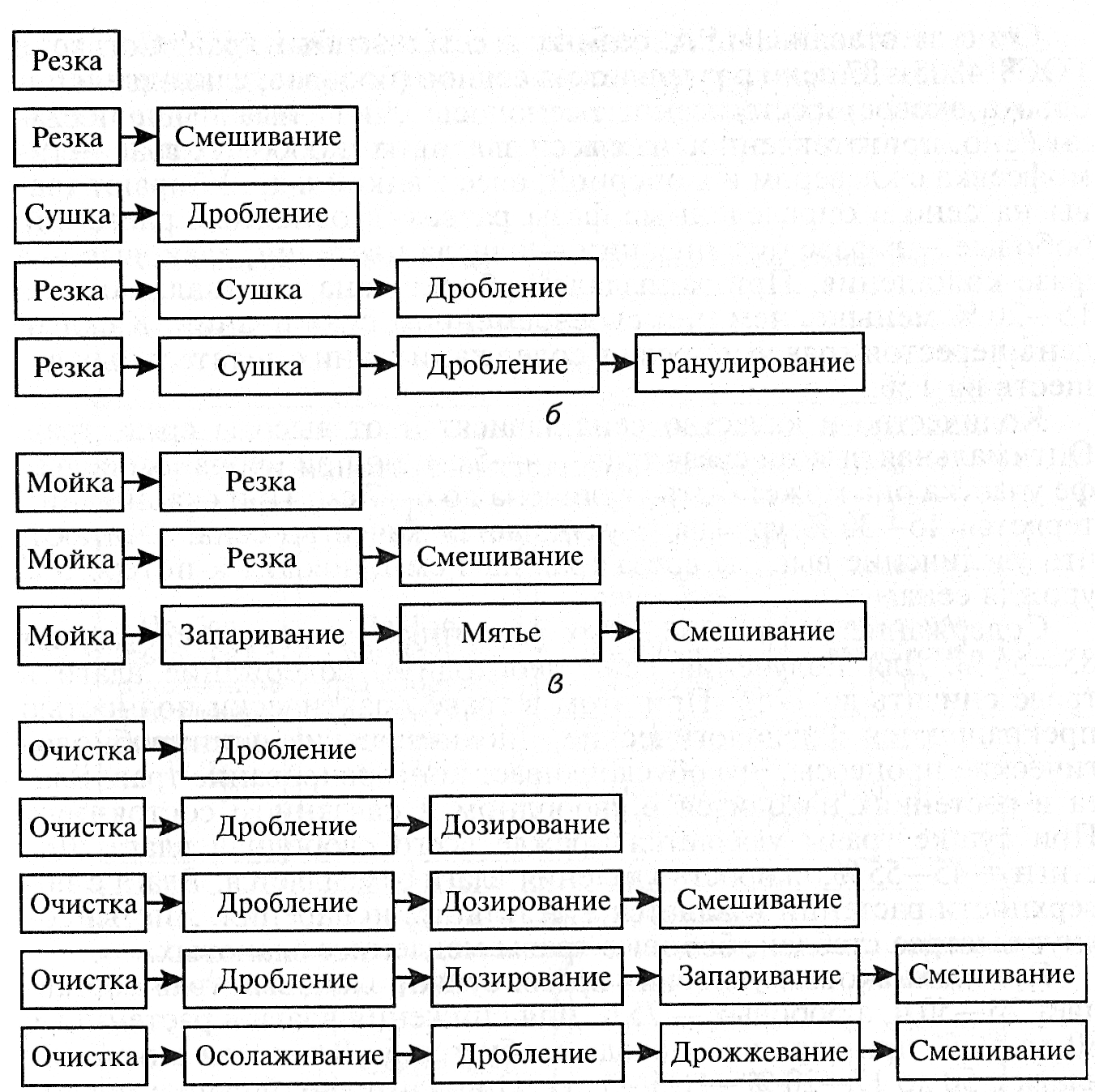 Корнеклубнеплодов.