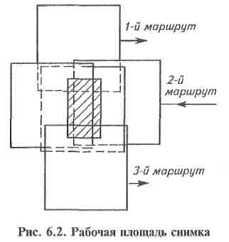 2. Продольное и поперечное перекрытия и рабочая площадь аэро­фотоснимка.