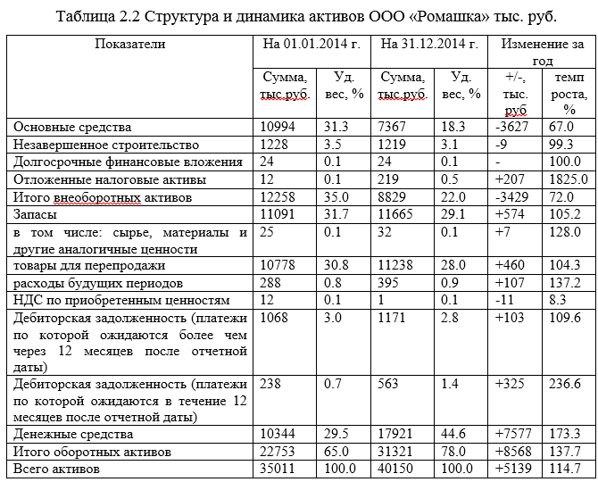 1 таблица 3 1 основные. Таблица анализ финансовых ресурсов организации. Анализ состава денежных средств предприятия таблица. Анализ финансовых результатов за три года таблица. Анализ использования финансовых средств.