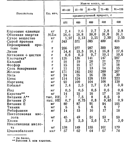 Сколько кормовых единиц. Соль кормовые единицы. Кормовая единица это. Кормовые единицы в кормах. Сколько кормовых единиц в соли.