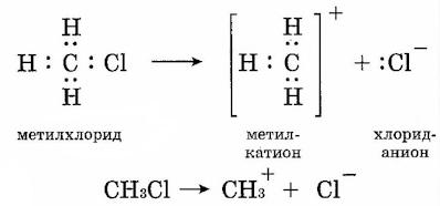 Метан полярная связь. Метилхлорид. Хлористый метил. Хлористый метил связь. Метилхлорид структурная формула.