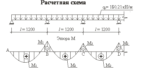 3.2 Расчет монолитного ростверка