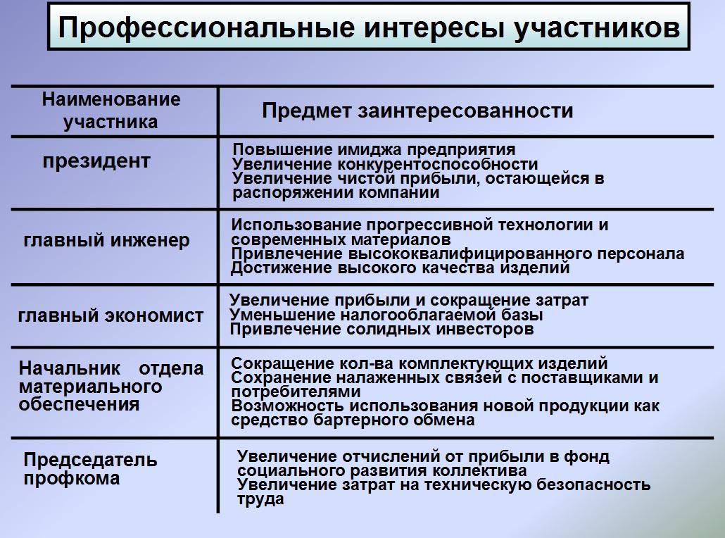 Ваши профессиональные интересы