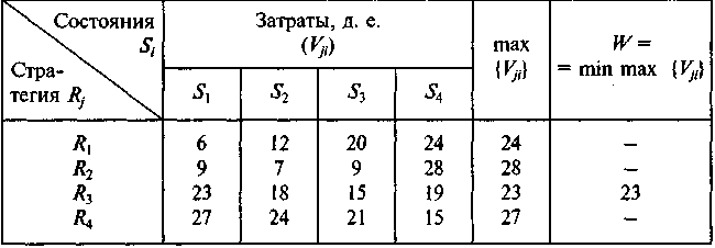 1. Критерий Лапласа.