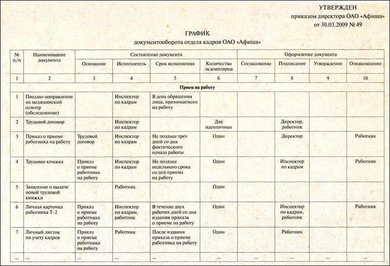 График встреч руководителя образец