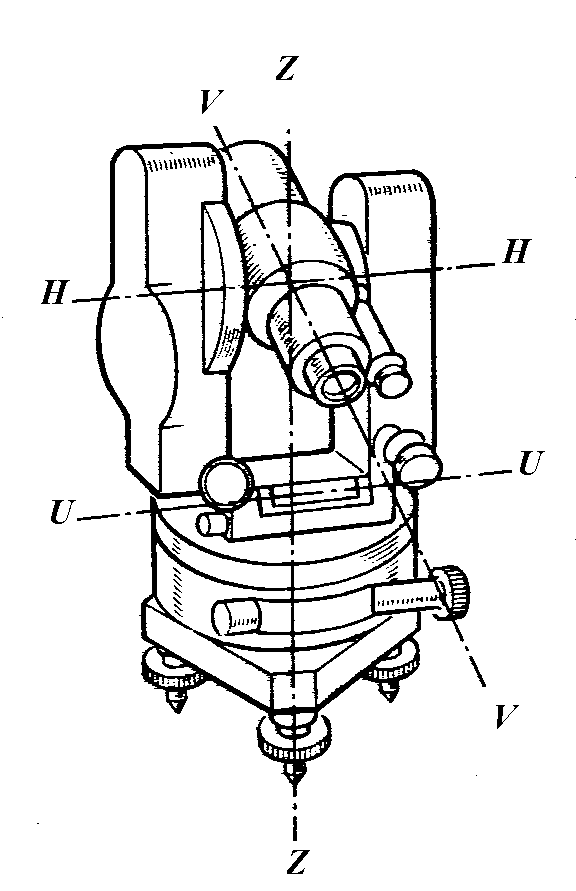 Как на схеме обозначена ось вращения теодолита
