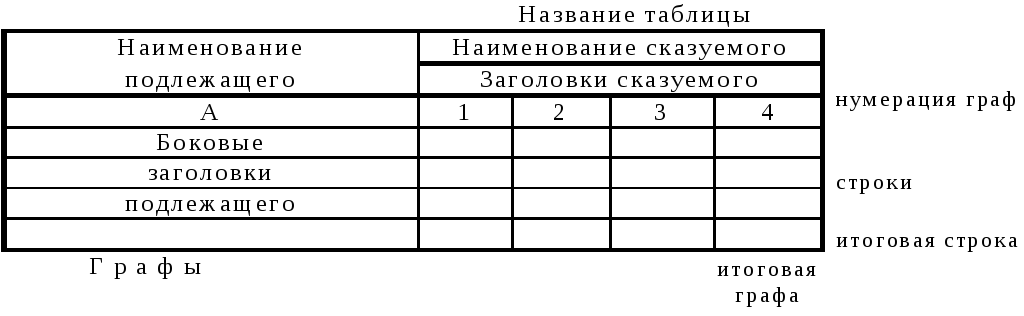 Составить таблицу статистических данных: найдено 88 изображений