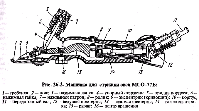 Как разобрать подстригальную машинку 26.2. Устройство стригальной машинки