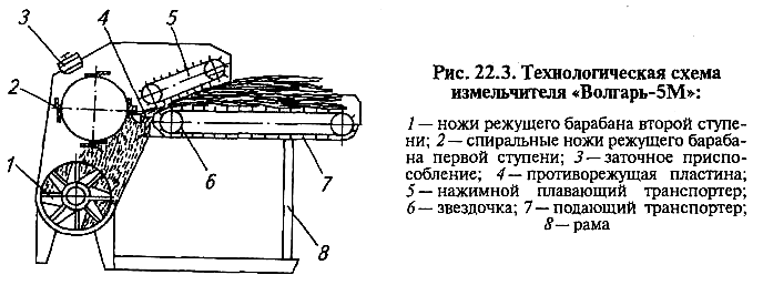 Волгарь 5 схема