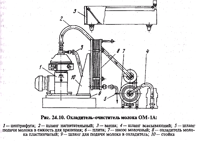 Охладитель молока том 2а схема