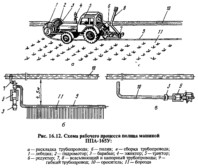 Поливомоечная машина схема