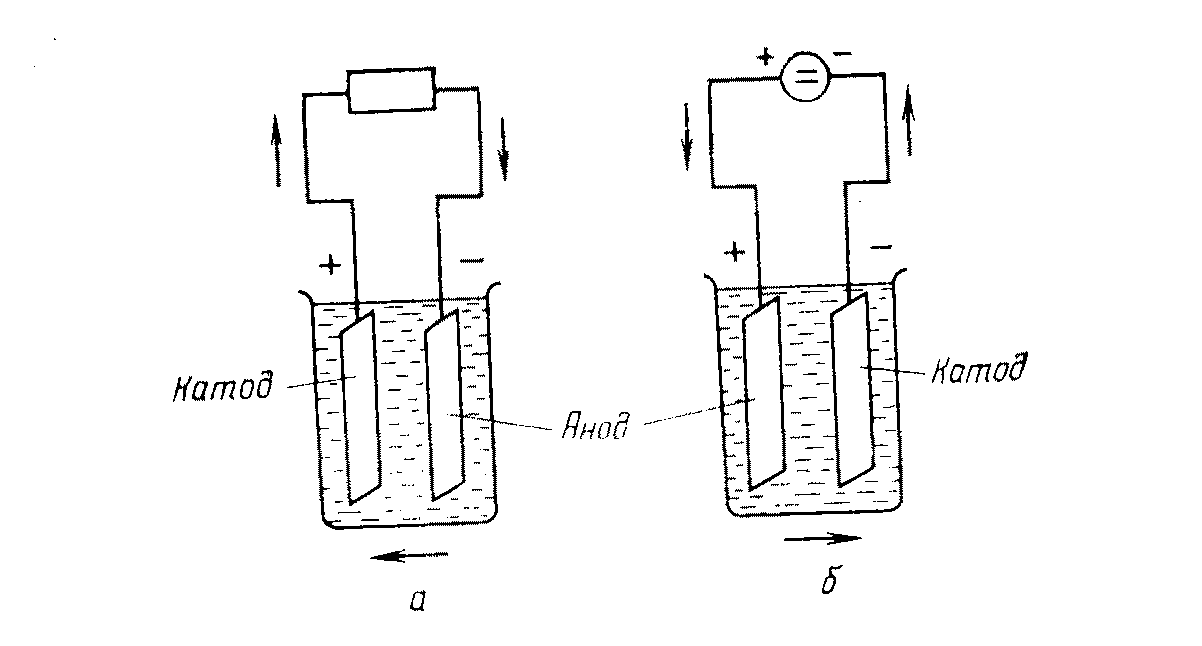 Гальваническое подключение. Гальваническая ячейка 12 вольт 2 а. Монополярный электролизер схема подключения.