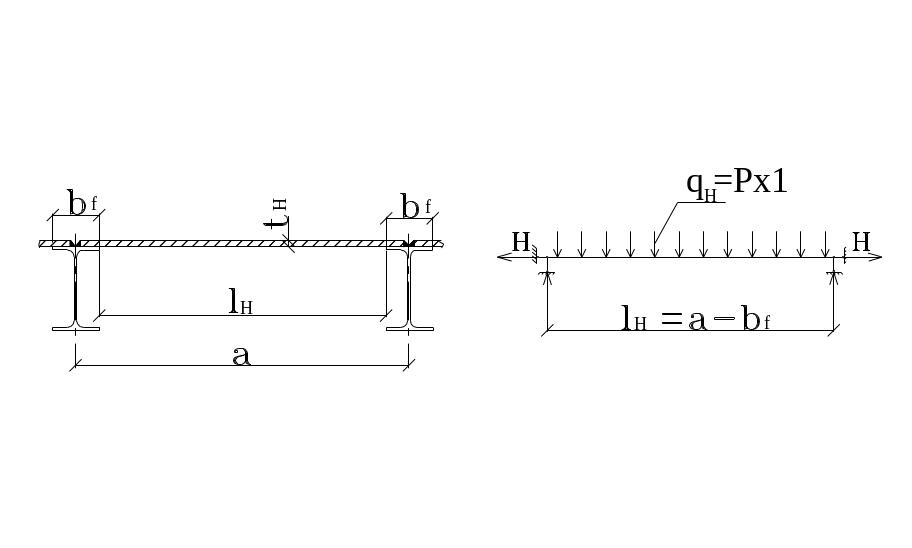 Расчетная схема балки настила