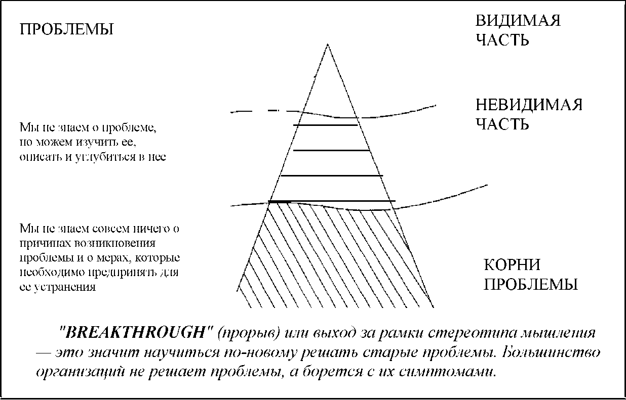 1.1 . Преимущества и недостатки решения проблем в группах