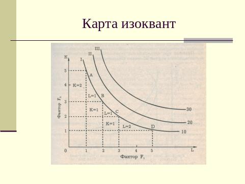 Карта изоквант это