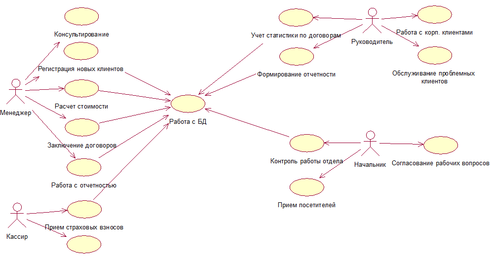 Диаграмма прецедентов классов